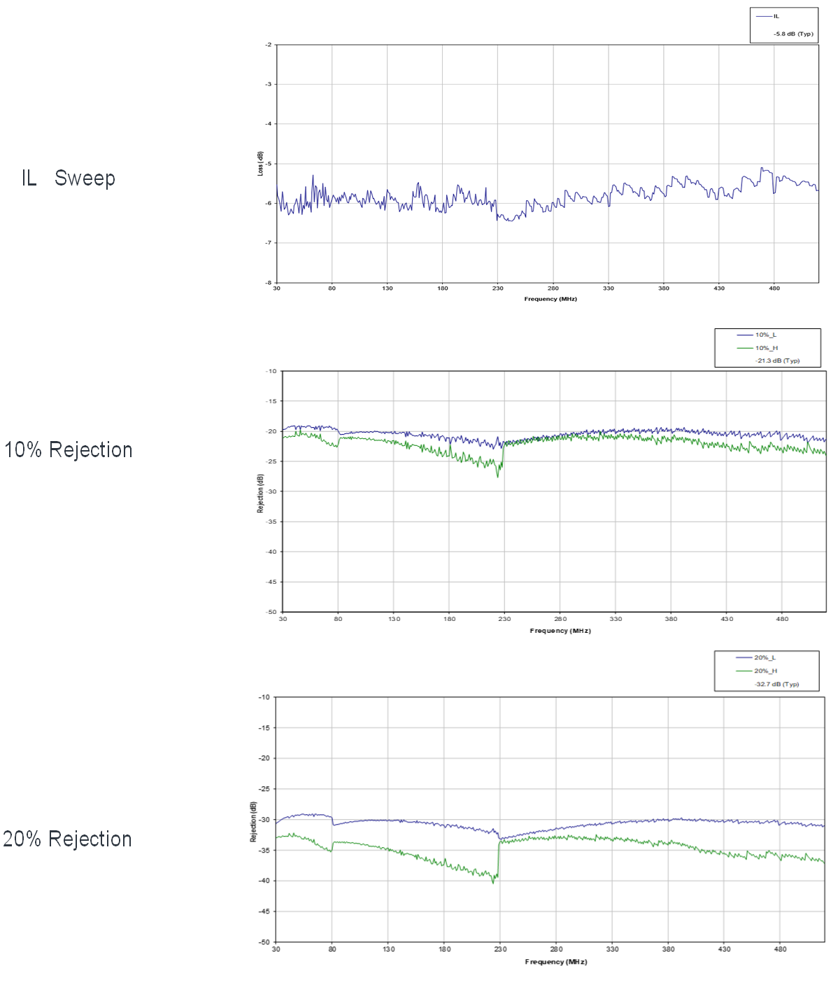 5670-7-C Performance