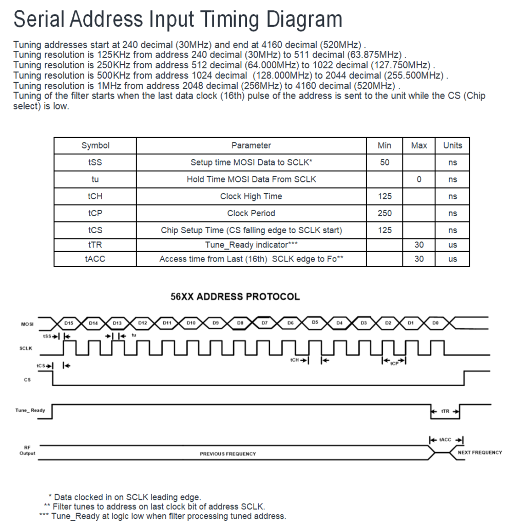 5670-7-C Timing Diagram