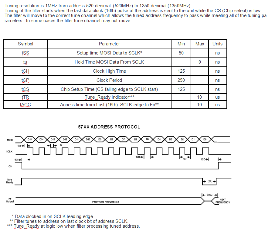 Netcom's 5793 Serial Address and Timing Diagram