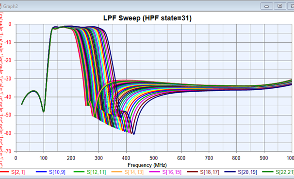 5688 Electrical Performance 1