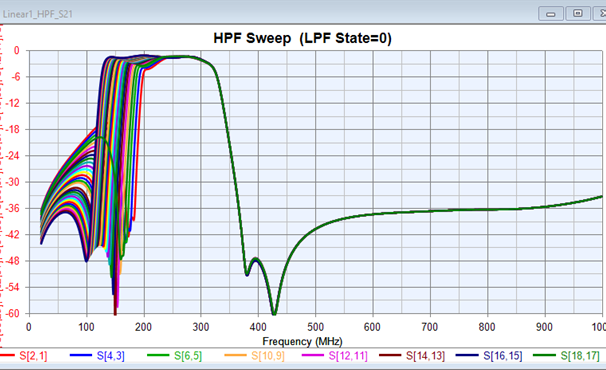 5688 Electrical Performance 2