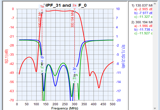 5688 Electrical Performance 3