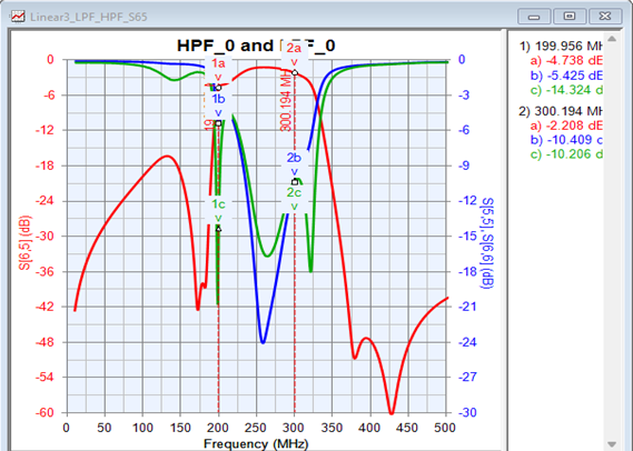 5688 Electrical Performance 4