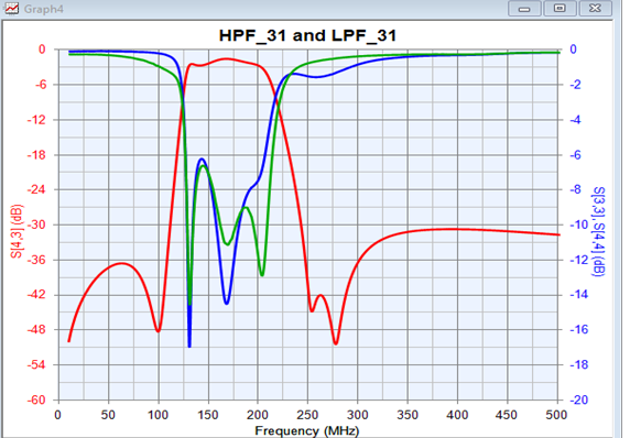 5688 Electrical Performance 5