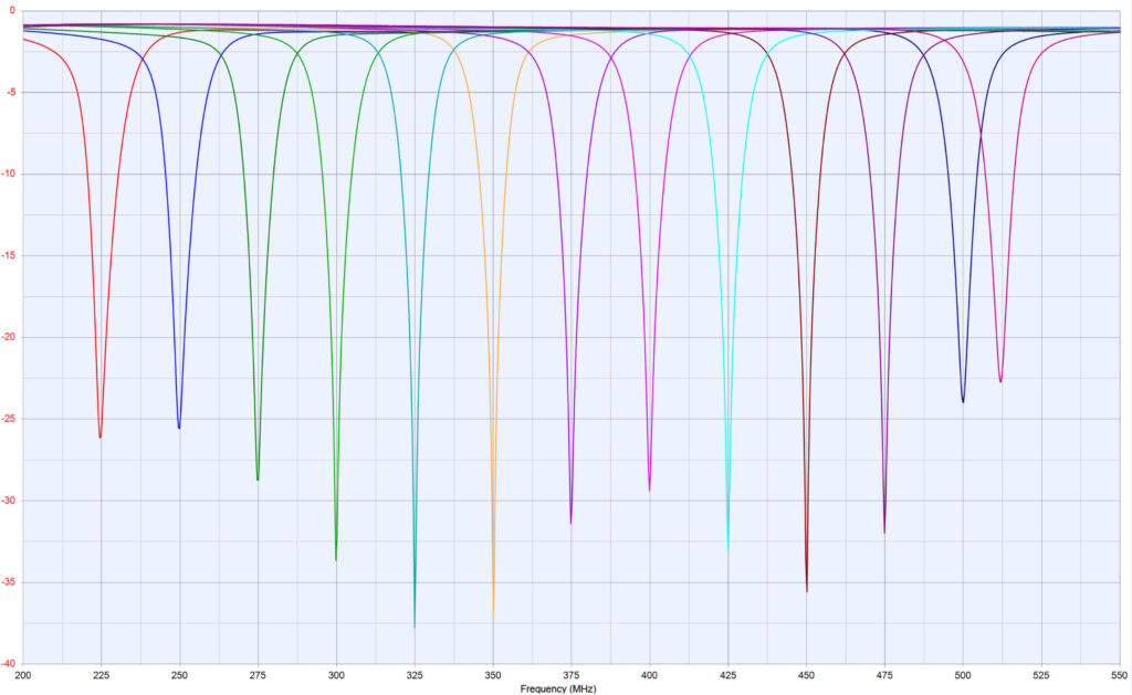 5722 Electrical Performance