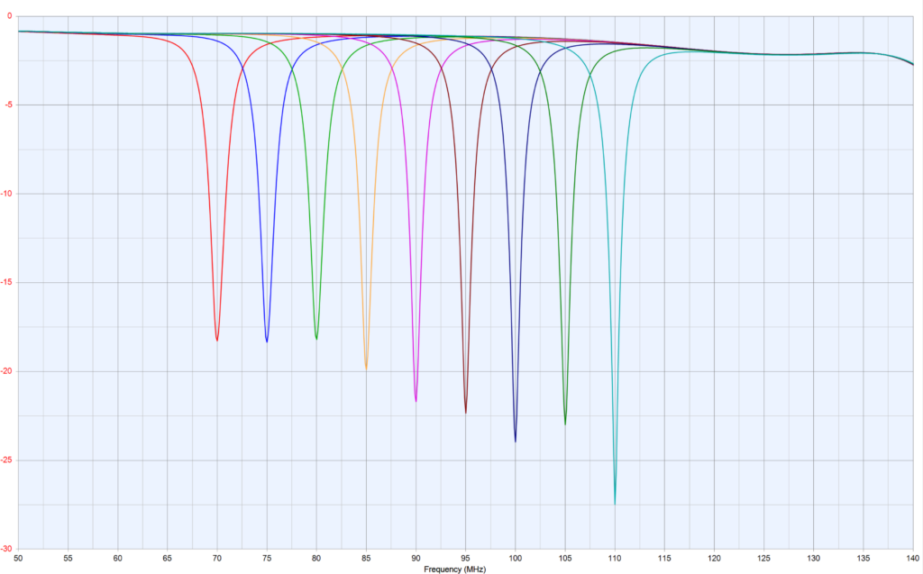 5725 Electrical Performance