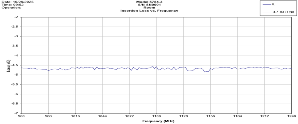 5784-3 IL PERFORMANCE